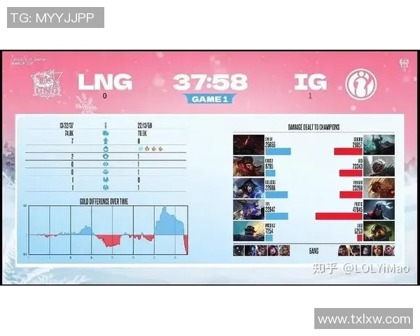 职业联赛分析：IG战队在技术层面的精彩表现与未来展望