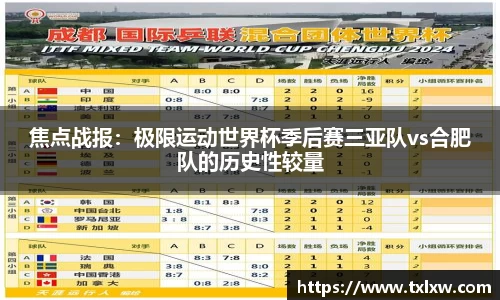 焦点战报：极限运动世界杯季后赛三亚队vs合肥队的历史性较量
