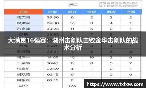 大满贯16强赛：湖州击剑队击败金华击剑队的战术分析
